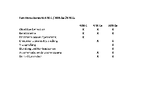 Nidek Autorefrakto-/ Keratometer ARK-1 / 1s
